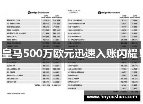 皇马500万欧元迅速入账闪耀！